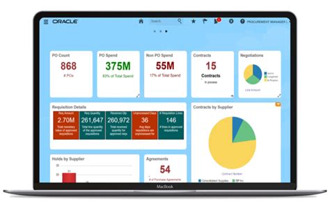 Oracle Cloud Erp Infovity