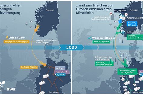 Neue Pipeline aus Norwegen Erst blauer dann grüner Wasserstoff