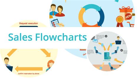 sales process map, sales process flowchart, sales steps, sales process management | Flow chart ...