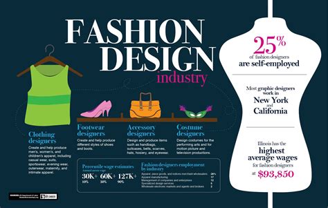 Fashion Designer Career Path Depolyrics