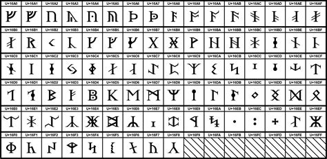 Die 9 besten ideen zu agyptische schrift in 2021 agyptische schrift schriften alphabet agypten : File:UCB Runic.png - Wikimedia Commons