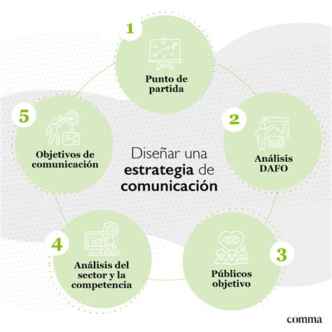 Estrategia De Comunicación Qué Es Y Cómo Diseñarla Agencia Comma