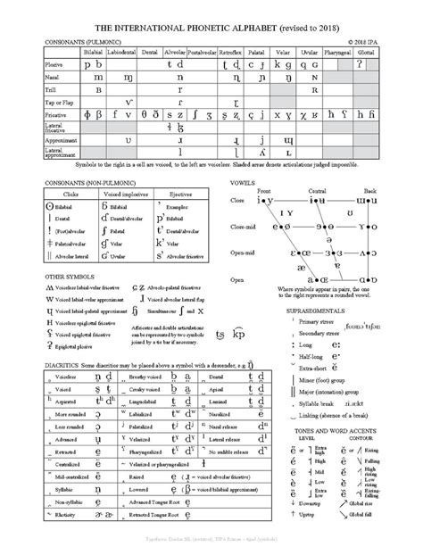 International Phonemic Alphabet Chart Kinta