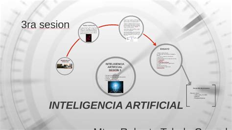 Inteligencia Artificial By Roberto Toledo On Prezi
