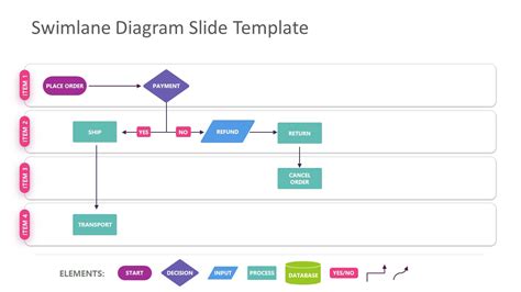Free Swimlane Diagram Template For Powerpoint Google Slides