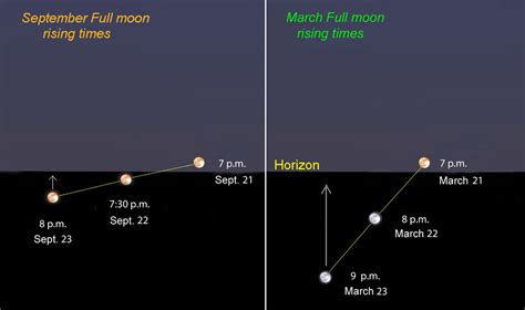 Moonrise Archives Universe Today