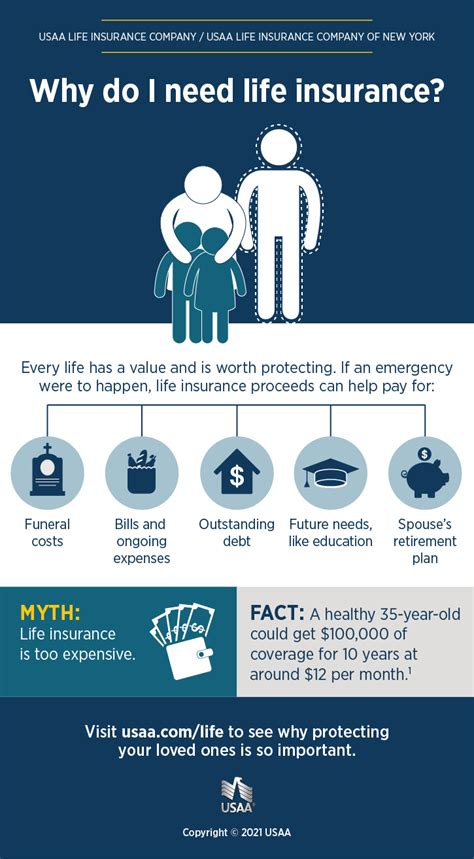 Are you considering buying life insurance for parents? Why buy Life Insurance Infographic | USAA