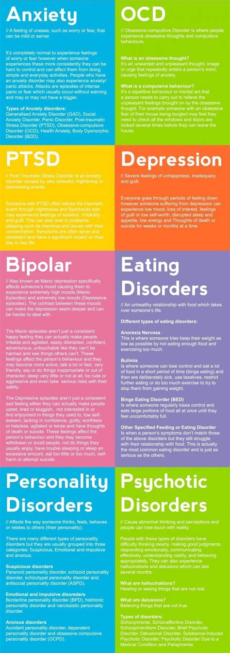 Types Of Mental Health Mental Health Facts Mental Health Illnesses
