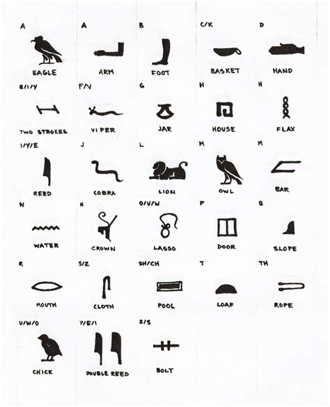 Egyptian Symbols And Their Meanings A Complete Guide Images