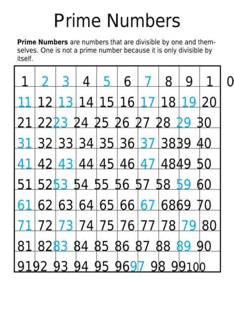 Prime And Composite Numbers 1 100 Chart Printable Pdf Download