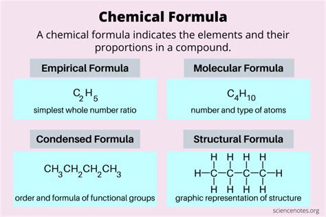 Chemical Formula Definition And Examples