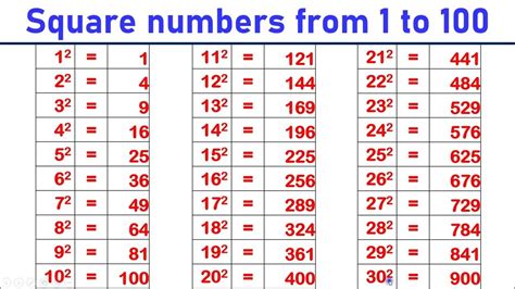 Square Numbers From 1 To 100 Square Numbers Youtube