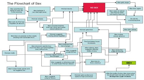 Flowchart Input Nilai Flow Chart The Best Porn Website