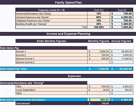 budgeting for couples the best [excel] tool to manage your money simplified motherhood