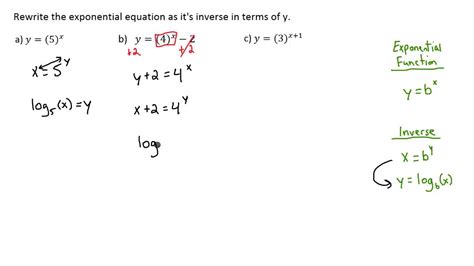 Exponential Function Determine The Inverse Equation YouTube