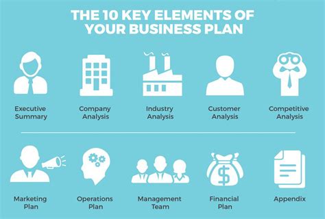 How To Create A Business Plan In 1 Day