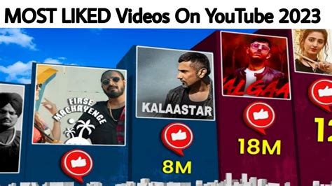 Most Liked Video On Youtube 2023 Kalaastar Honey Singh Yalgaar Carryminati Most Viewed
