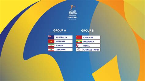 Teams Set For Final 2024 Afc U20 Womens Asian Cup Qualifiers