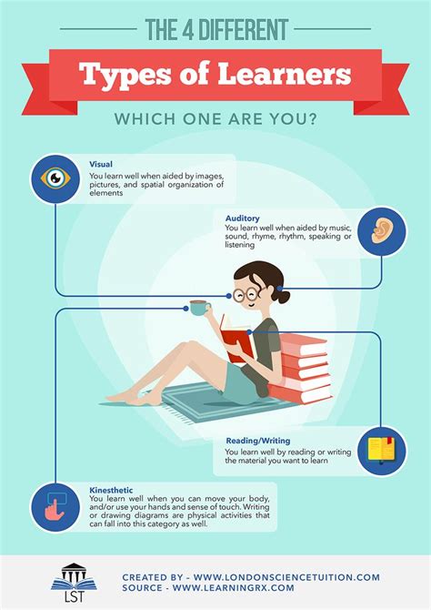 Learning Types Infographic