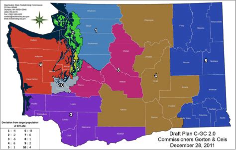 Daily Kos Elections Morning Digest Washington Redistricting Commission