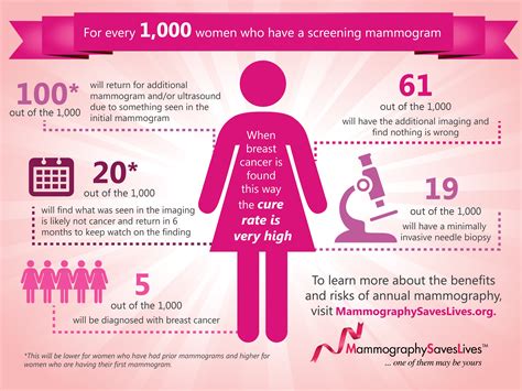 Breast Cancer Awareness Month Infographic Malaydani