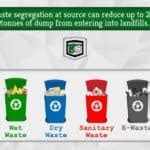 Waste Segregation All You Need To Know GreenSutra