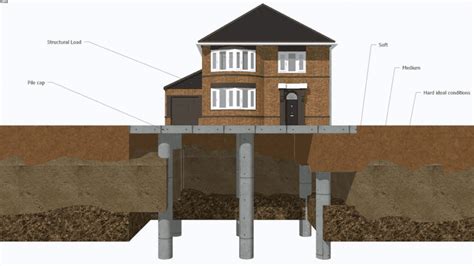 Foundation Types For Modular Homes Prefabie