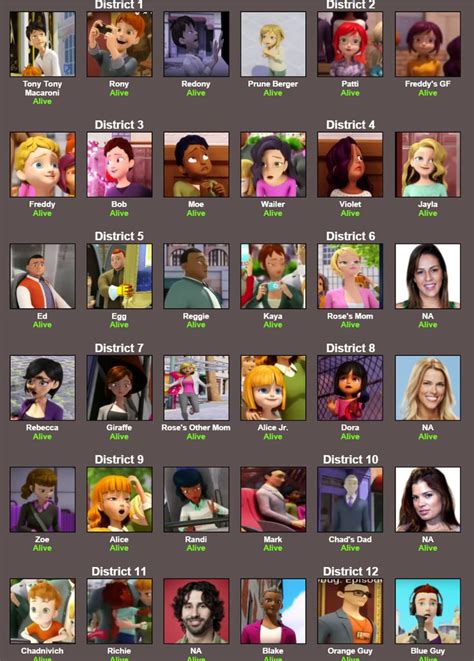 Twitter | Miraculous ladybug anime, Miraculous characters, Miraculous
