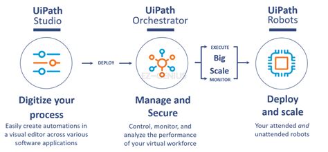 Uipath rpa architecture this video explains about the uipath rpa architecture architecture client : ตอนที่ 2 รู้จักส่วนประกอบหลักที่สำคัญของ UiPath - EZ-GENIUS