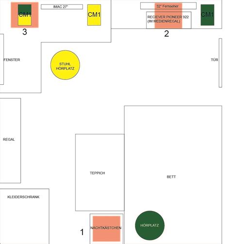 Sammlung von ruby nir • zuletzt aktualisiert: RAUMAUFTEILUNG | raumaufteilung | hifi-forum.de Bildergalerie
