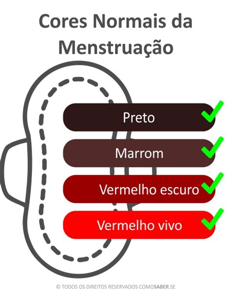 Menstruação atrasada dias menstruação marrom gravidez