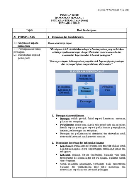 Sebahagian topik sukatan pengajian malaysia. Nota Pengajian Perniagaan Penggal 1 Bab 2