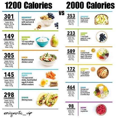 Pin On Weight Loss Hacks