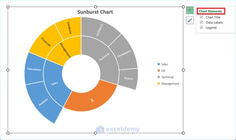 Create Sunburst Chart With Percentage In Excel With Easy Steps