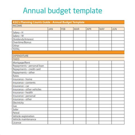 Annual Budget Report Template 6 Professional Templates