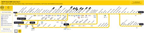 Sncf And Ratp Rer Train Maps For Paris And Ile De France