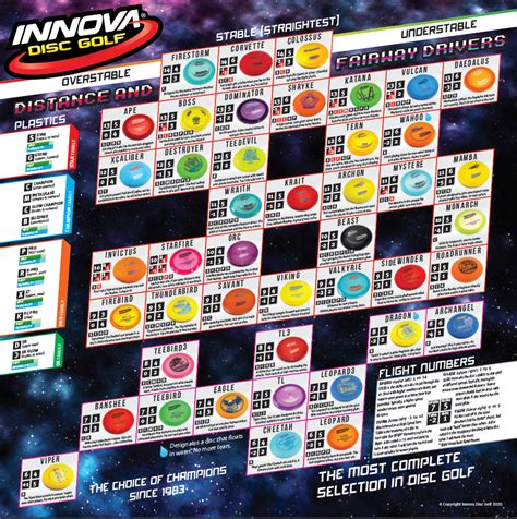 Innova Flight Chart Core Disc Golf