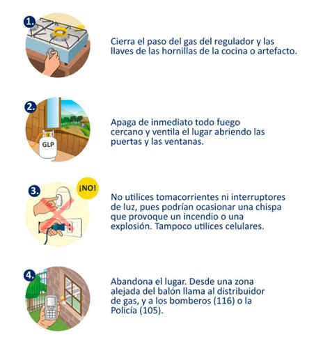 ¿qué Hacer Ante Una Fuga De Gas Solgas