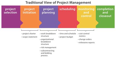 Project Scheduling Methods