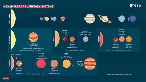 Vertical Pictures Of Solar System