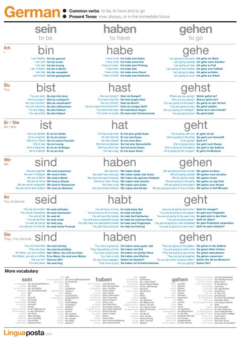 Download And Buy This Great German Common Verbs Poster From Lingua