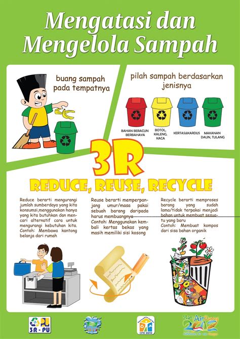 Cara mengolah sampah yang tidak benar akan membuat bumi. Pemilihan Duta Sanitasi Yogyakarta: Mengenal Lebih Dekat Tentang Sampah