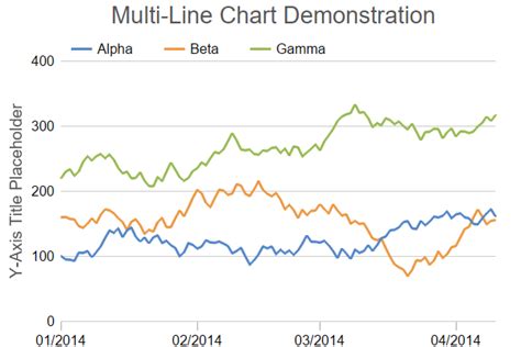 Multi Line Chart 2