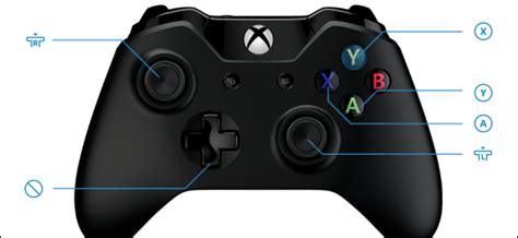 Xbox One Controller Buttons Diagram