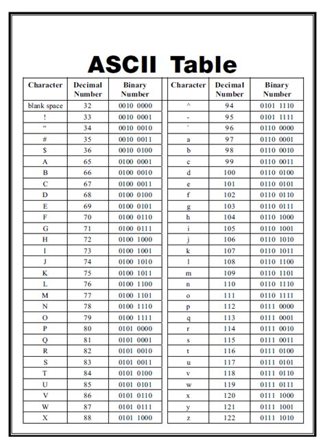 Ascii Chart Pdf Free Download Printable