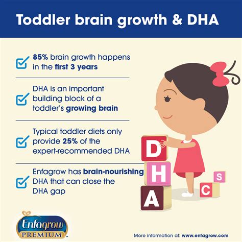 5 Ways To Promote Healthy Toddler And Baby Brain Development