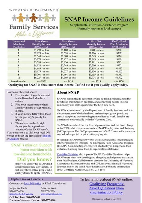 Learn about mdhhs bridges website and contact number to the food stamps (snap) program in michigan is administered by the michigan department of the snap benefits program, also known as food stamps offers nutrition assistance to millions of eligible. Wyoming's poor need higher wages, not drug-testing for ...