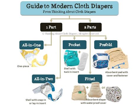 Cloth Diapering In A Nutshell Sageness