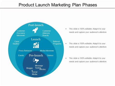 Product Launch Marketing Plan Template Luxury Product Launch Marketing