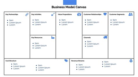 Business Model Canvas For Process Analysis Powerpoint Images Mobile Legends